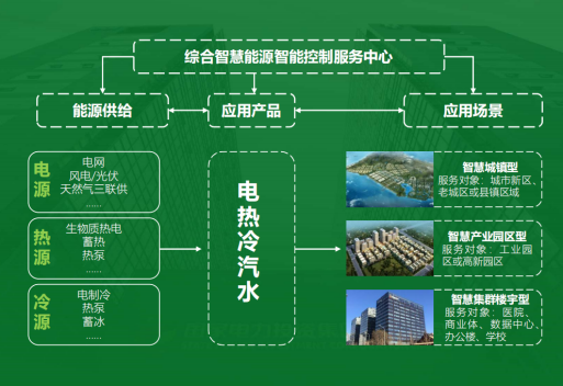 地大熱能：智慧能源管理系統(tǒng)優(yōu)勢 助力實現(xiàn)“碳達峰”、“碳中和”目標