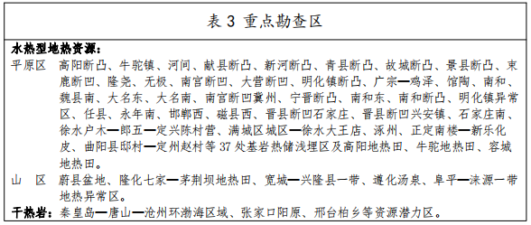 河北：“取熱不取水”利用地?zé)豳Y源，不需辦理取水、采礦許可證-地大熱能