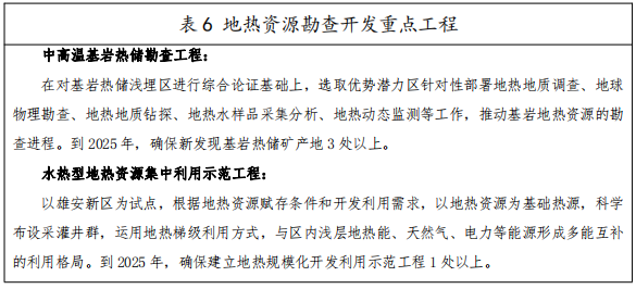 河北：“取熱不取水”利用地?zé)豳Y源，不需辦理取水、采礦許可證-地大熱能