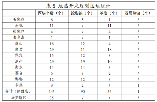 河北：“取熱不取水”利用地?zé)豳Y源，不需辦理取水、采礦許可證-地大熱能