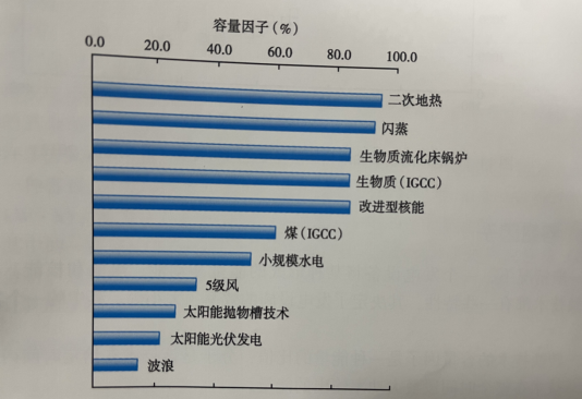 能源轉(zhuǎn)型之路，地?zé)岚l(fā)電的影響因素-地大熱能