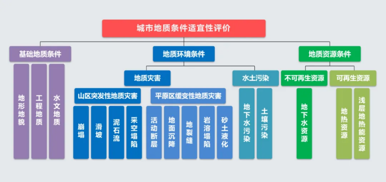 北京市地質(zhì)調(diào)查“十四五”規(guī)劃：大力推動(dòng)淺層地?zé)崮馨l(fā)展，有序開(kāi)發(fā)利用中深層地?zé)豳Y源-地大熱能