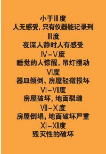 為什么會發(fā)生地震？地震有哪幾種類型？我們該怎樣面對地震？-地大熱能