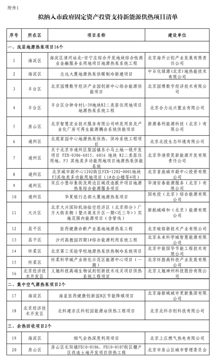 北京投資支持新能源地源熱泵供熱、光伏發(fā)電項目-地大熱能